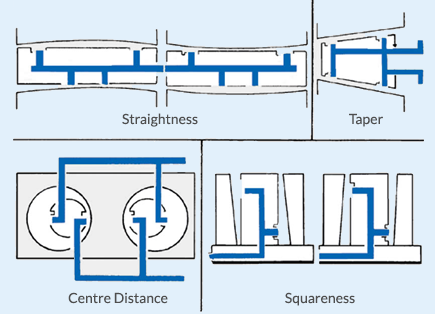 Measure Configurations