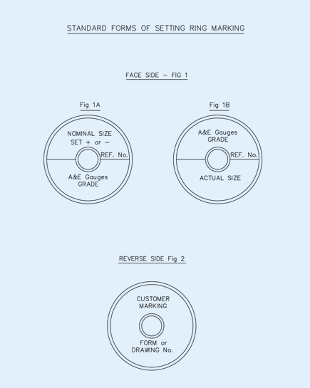 Setting Ring Marking